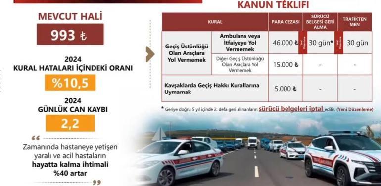İçişleri Bakanı Ali Yerlikaya duyurdu: Bayram öncesi 81 ilde sıkı denetim