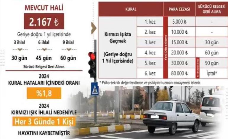 İçişleri Bakanı Ali Yerlikaya duyurdu: Bayram öncesi 81 ilde sıkı denetim