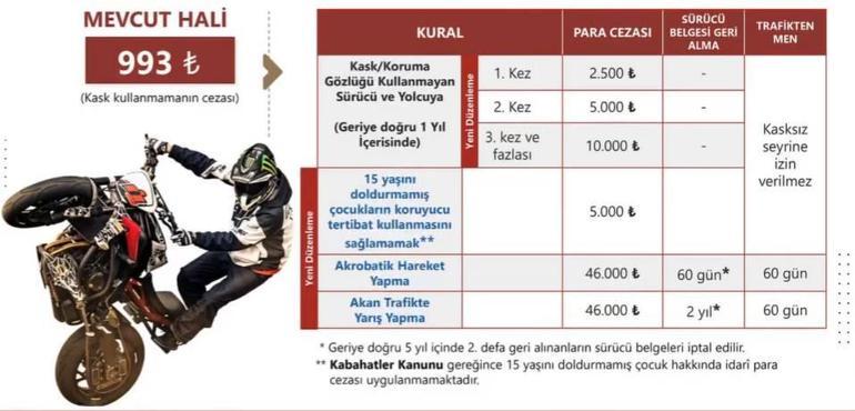 İçişleri Bakanı Ali Yerlikaya duyurdu: Bayram öncesi 81 ilde sıkı denetim