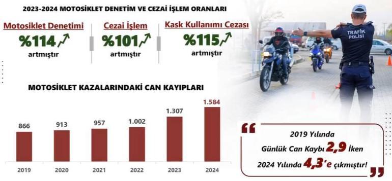 İçişleri Bakanı Ali Yerlikaya duyurdu: Bayram öncesi 81 ilde sıkı denetim