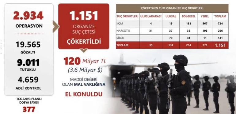 İçişleri Bakanı Ali Yerlikaya duyurdu: Bayram öncesi 81 ilde sıkı denetim