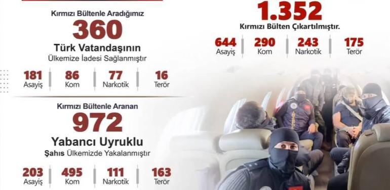 İçişleri Bakanı Ali Yerlikaya duyurdu: Bayram öncesi 81 ilde sıkı denetim