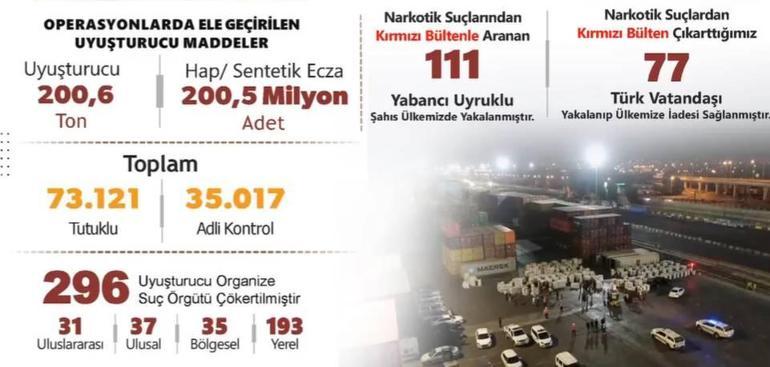 İçişleri Bakanı Ali Yerlikaya duyurdu: Bayram öncesi 81 ilde sıkı denetim