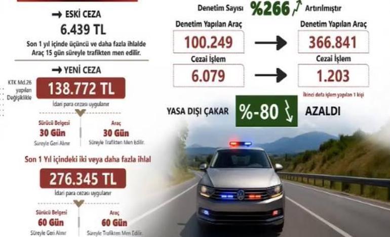 İçişleri Bakanı Ali Yerlikaya duyurdu: Bayram öncesi 81 ilde sıkı denetim