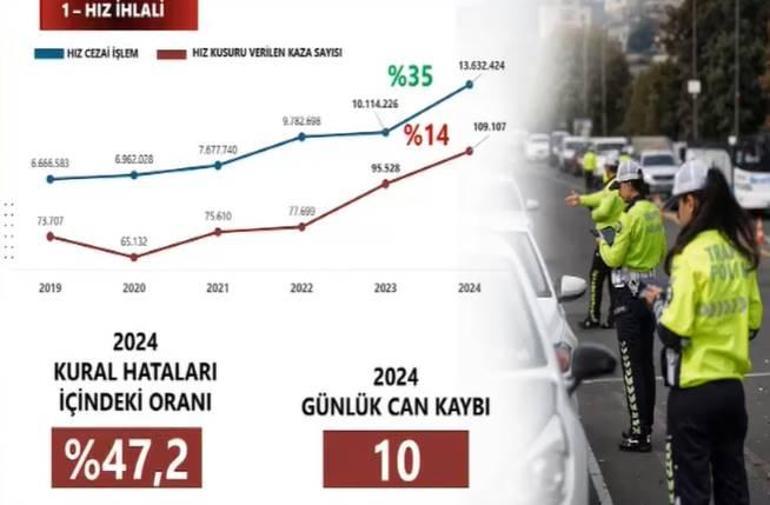 İçişleri Bakanı Ali Yerlikaya duyurdu: Bayram öncesi 81 ilde sıkı denetim