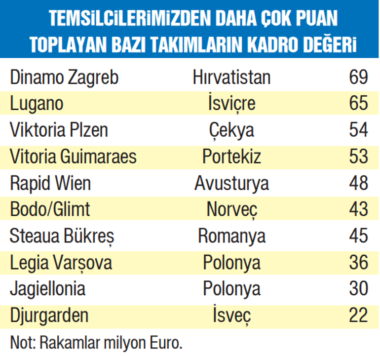 Наш бюджет большой, наш успех маленький.