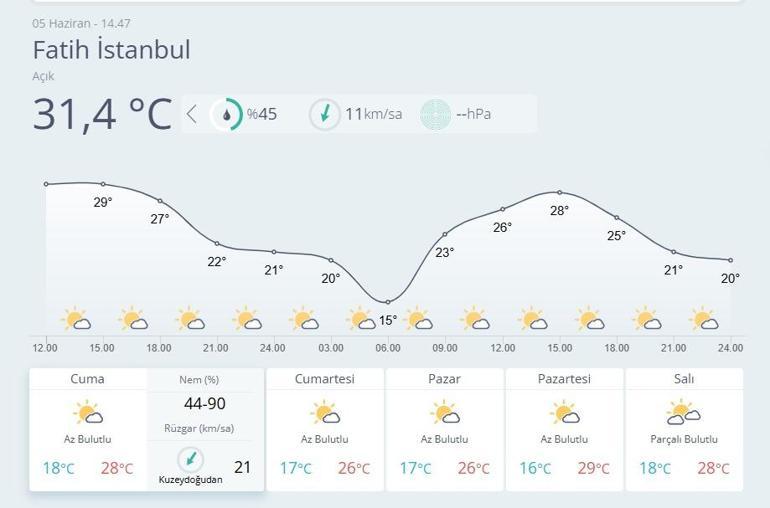 Haber Resmi