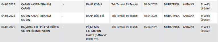 Bakanlık ifşa etti Börekten sucuğa... Bu ürünlere dikkat