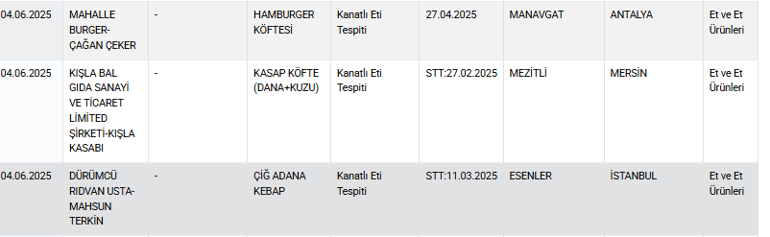 Bakanlık ifşa etti Börekten sucuğa... Bu ürünlere dikkat