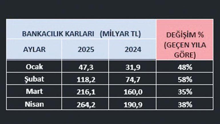 Bilançolar heyecan vermedi
