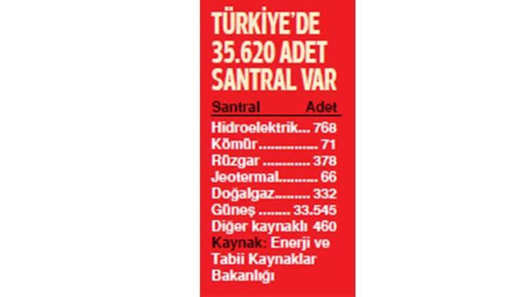 Elektrik olmadan dünya dönmez Avrupa’yı karanlığa gömen kesintinin mesajı net: Önce enerji arz güvenliği