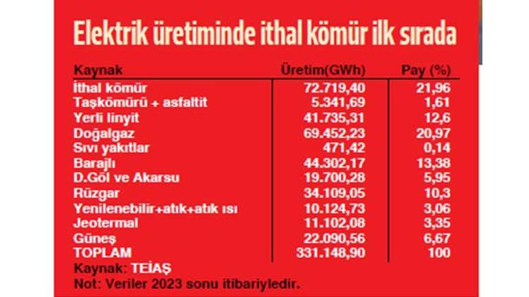 Elektrik olmadan dünya dönmez Avrupa’yı karanlığa gömen kesintinin mesajı net: Önce enerji arz güvenliği