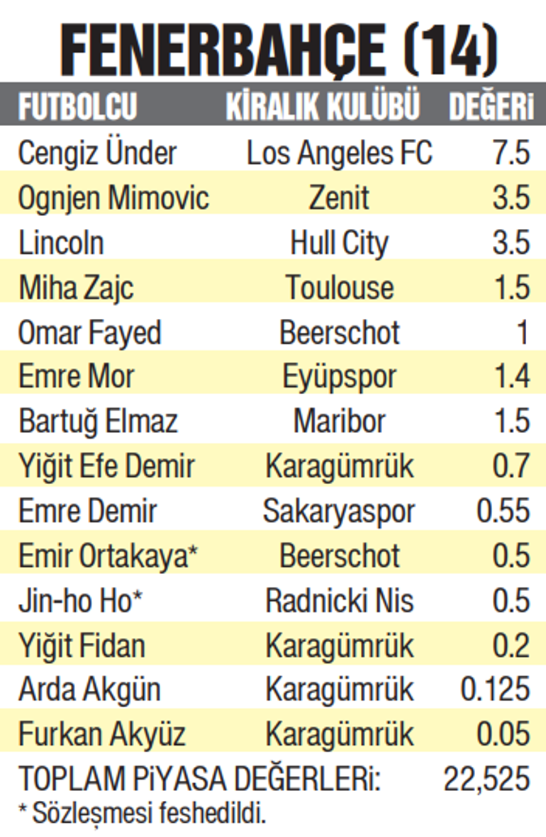 3 büyüklerin 90 milyon Euroluk dev problemi