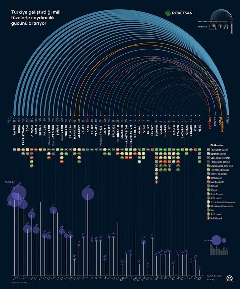 Türkiyenin sessiz değil, ses getiren gücü Erdoğan: Hiç kimse efelenemeyecek