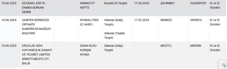 Sucuk diye kalp yedirmişler Bakanlık tek tek ifşa etti