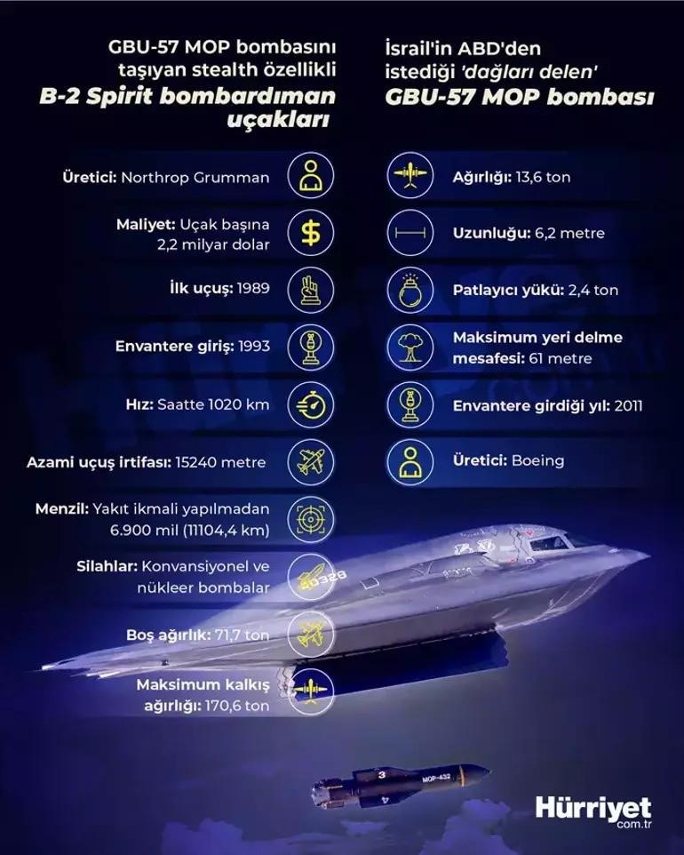 ABD İranın nükleer tesislerini B-2lerle vurdu İşte B-2 bombardıman uçağının özellikleri | MOPlar ilk kez bir savaşta kullanıldı