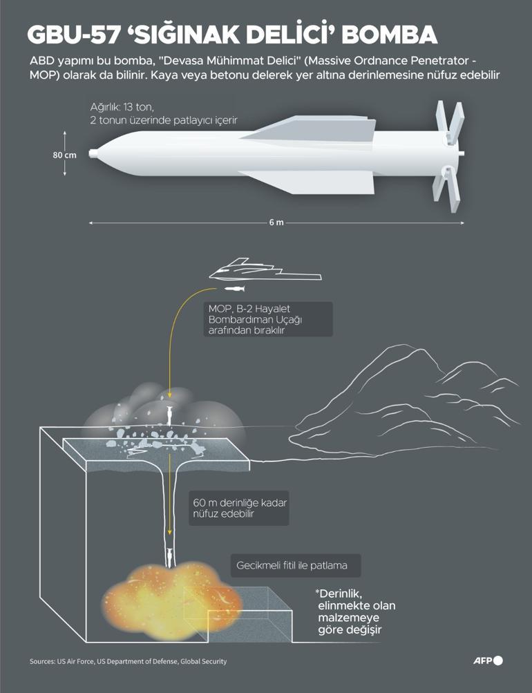 ABD İranın nükleer tesislerini B-2lerle vurdu İşte B-2 bombardıman uçağının özellikleri | MOPlar ilk kez bir savaşta kullanıldı