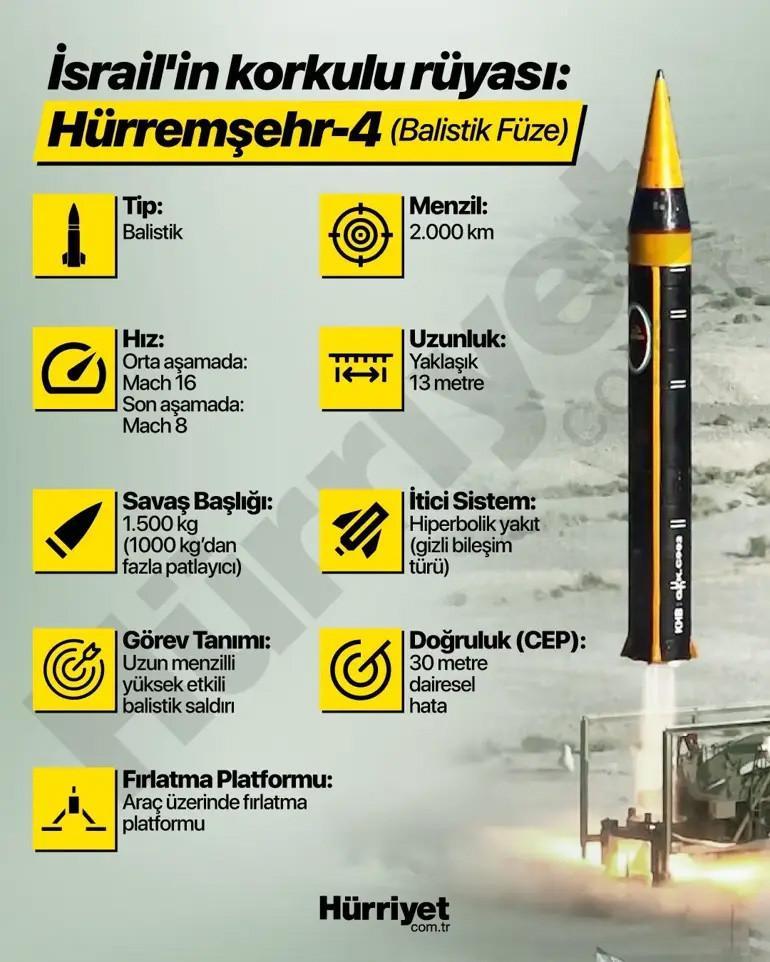 Tamamen yok edildi demişti... İrandan ABD Başkanı Trumpı çıldırtacak açıklama