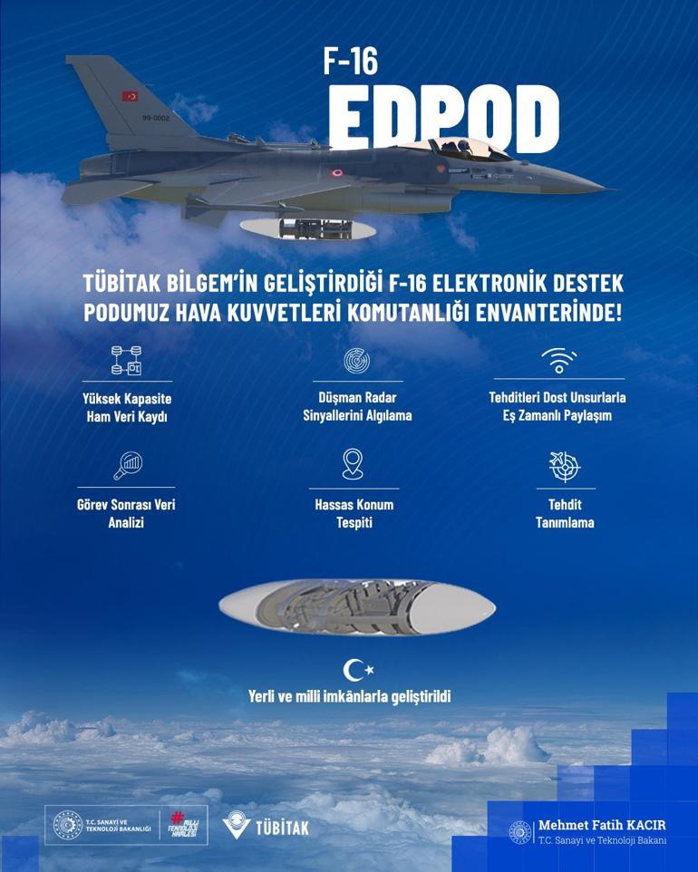 Sanayi ve Teknoloji Bakanı Mehmet Fatih Kacır, duyurdu... F-16lara milli zırh EDPOD göreve hazır