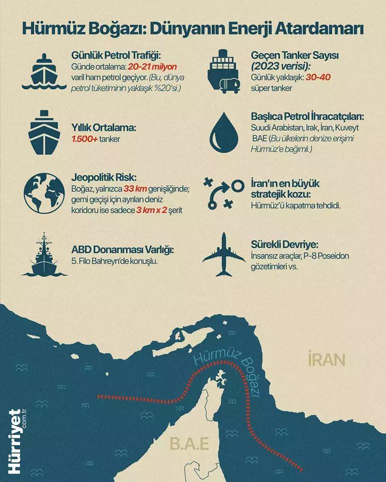 Son dakika... İran Meclisinden Hürmüz Boğazını kapatma kararı