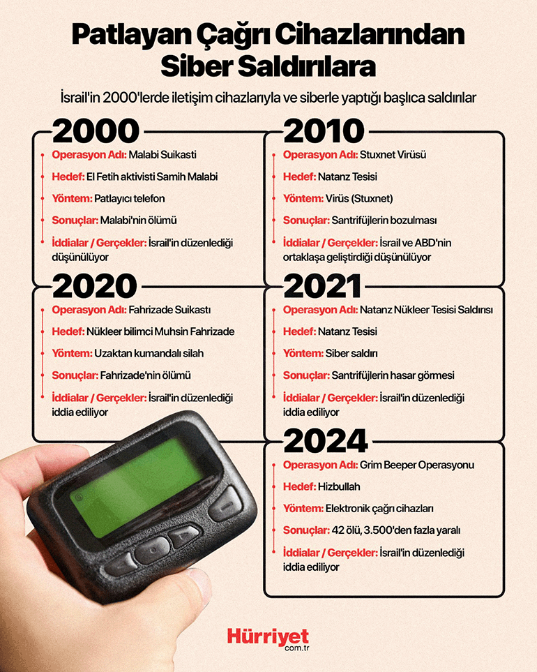 Görünen casuslar, görünmeyen cepheler: Gizli operasyonlar artık gizli değil ‘WhatsApp üzerinden yaşananlar korkutucu, bu daha başlangıç’