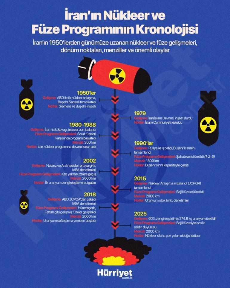 12’nci günde savaş bitti mi bitmedi mi