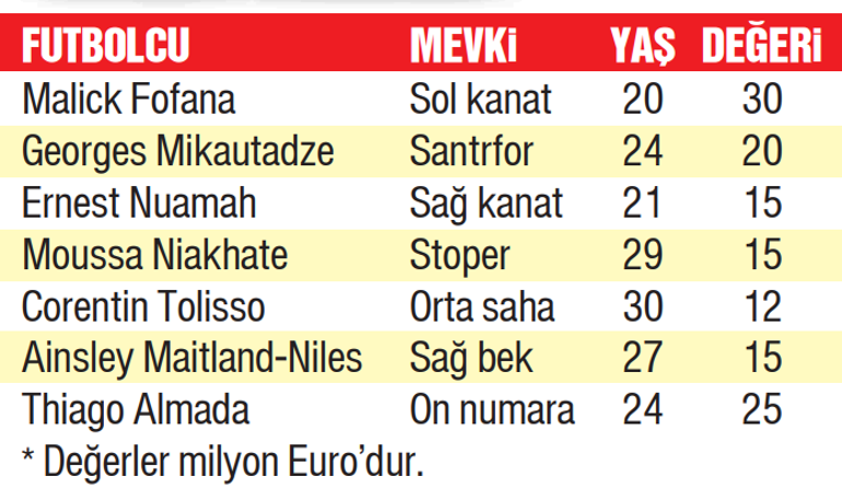Yeni fırsat kapısı Lyon