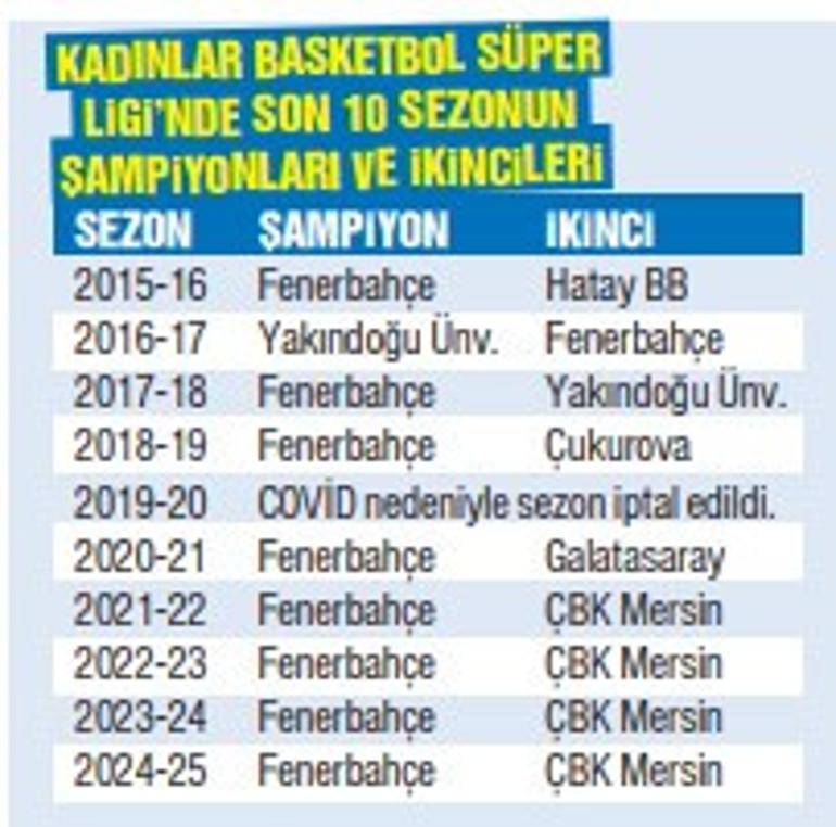 Kupa canavarı Melih Mahmutoğlu