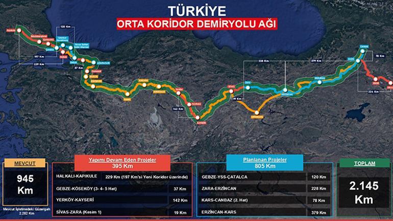 Bakan Uraloğludan Orta Koridor açıklaması: Hava yoluna göre 4 kat ekonomik