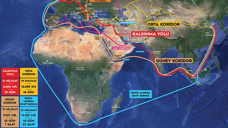 Bakan Uraloğludan Orta Koridor açıklaması: Hava yoluna göre 4 kat ekonomik
