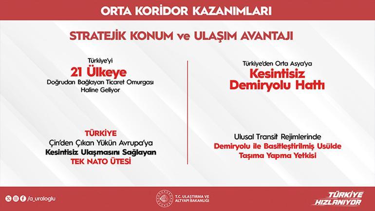 Bakan Uraloğludan Orta Koridor açıklaması: Hava yoluna göre 4 kat ekonomik