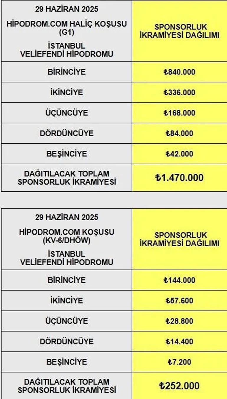 Hipodrom.com Gazi’nin mirasında atçılığın yanında Haliç koşusu ilk kez yapılacak