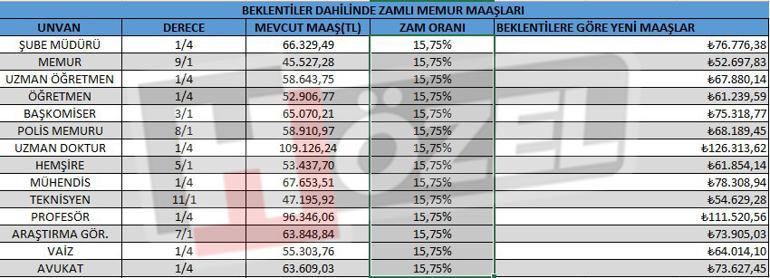 En düşük emekli aylığına zam belli olacak... Gözler haziran enflasyonunda