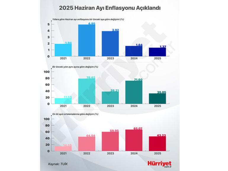 Son dakika haberi... Ev ve iş yeri kira zamları belli oldu