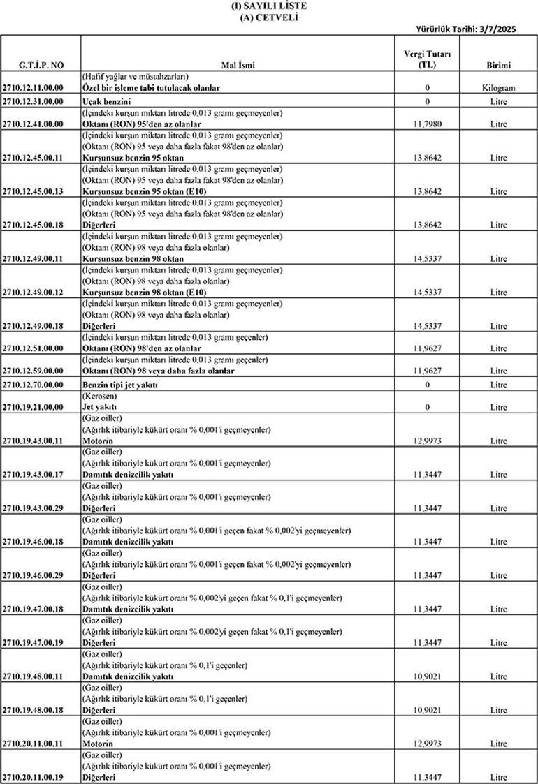 Akaryakıt, tütün mamulleri ve içkilerin ÖTV tutarları artırıldı