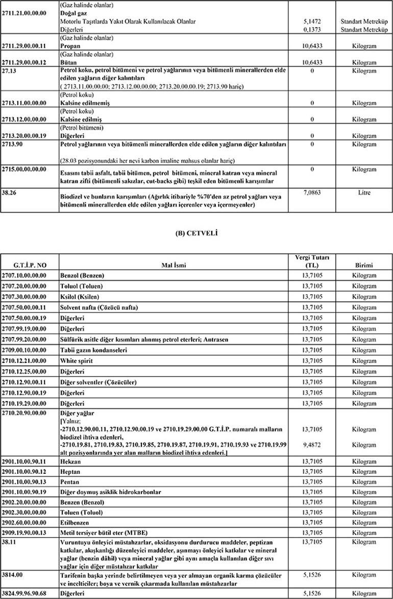 Akaryakıt, tütün mamulleri ve içkilerin ÖTV tutarları artırıldı