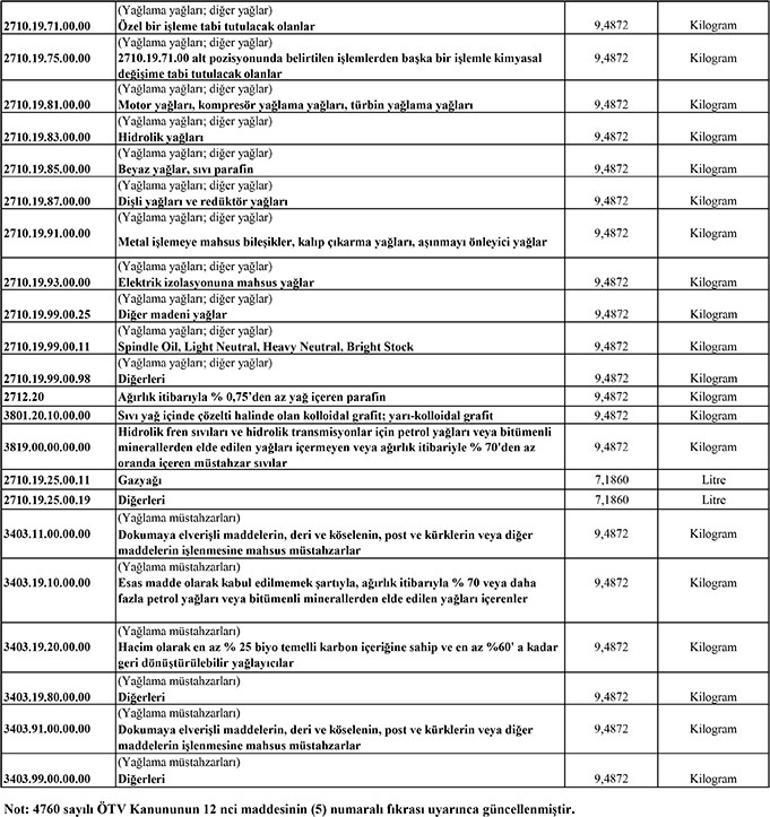 Akaryakıt, tütün mamulleri ve içkilerin ÖTV tutarları artırıldı