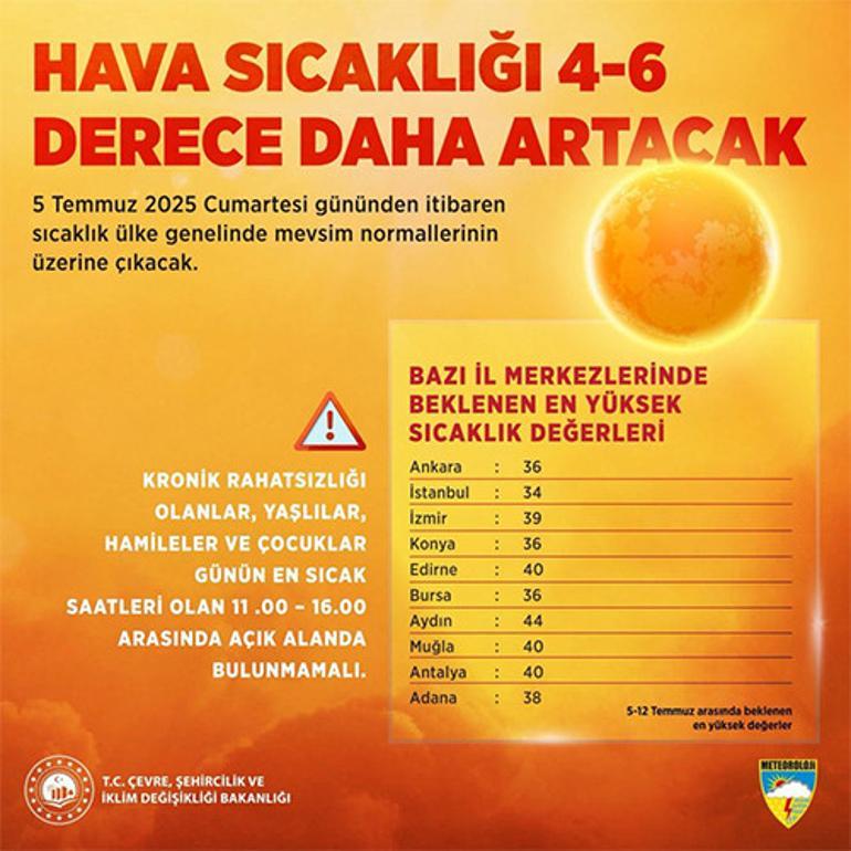 Yarın 22 ile çok kuvvetli sağanak geliyor Meteoroloji alarm verdi Yağış beklenen iller açıklandı