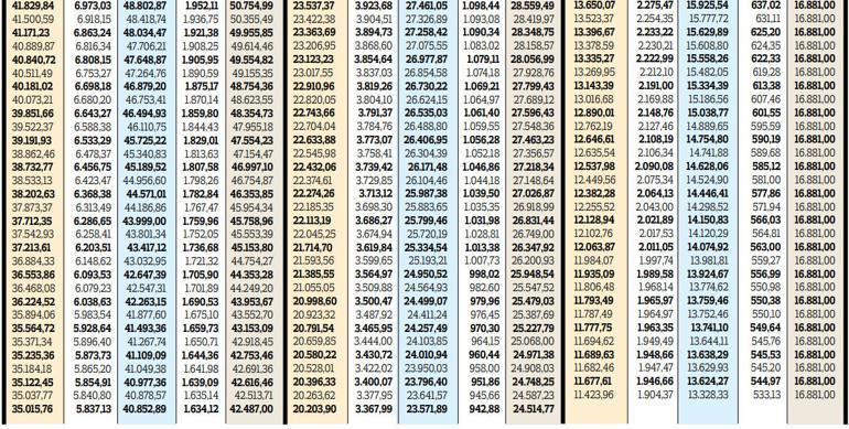 SSK, Bağ-Kur emekli zammı yüzde 16.67