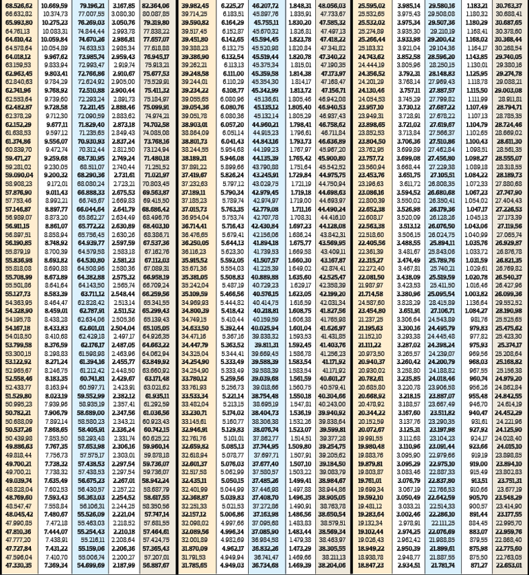En düşük emekli memur maaşı 22 bin 653 TL oldu