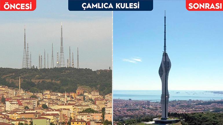 30 ile daha Çamlıca Kulesi Bakan Uraloğlu duyurdu