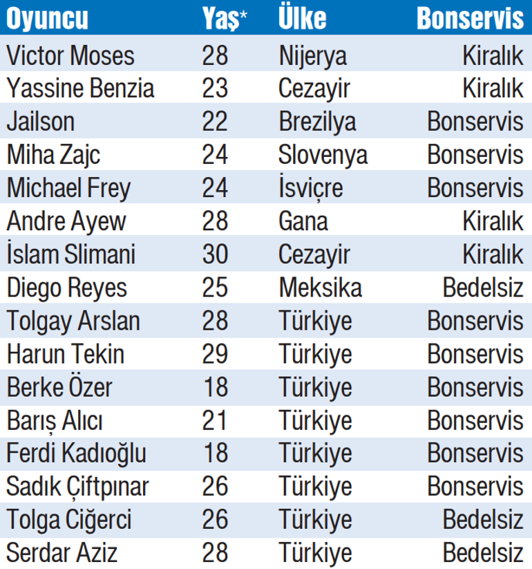 Ali Koçun 106. transferi: Jhon Duran