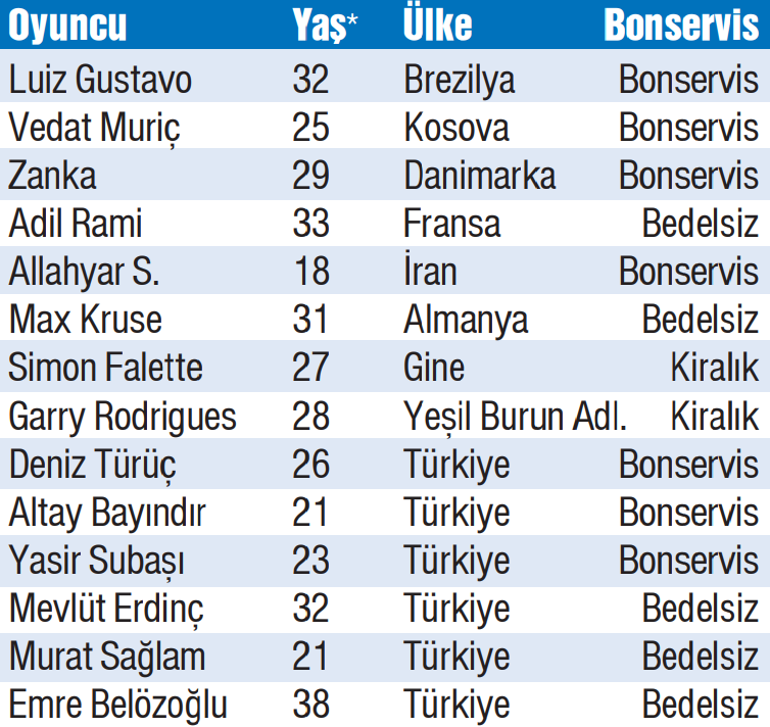 Ali Koçun 106. transferi: Jhon Duran