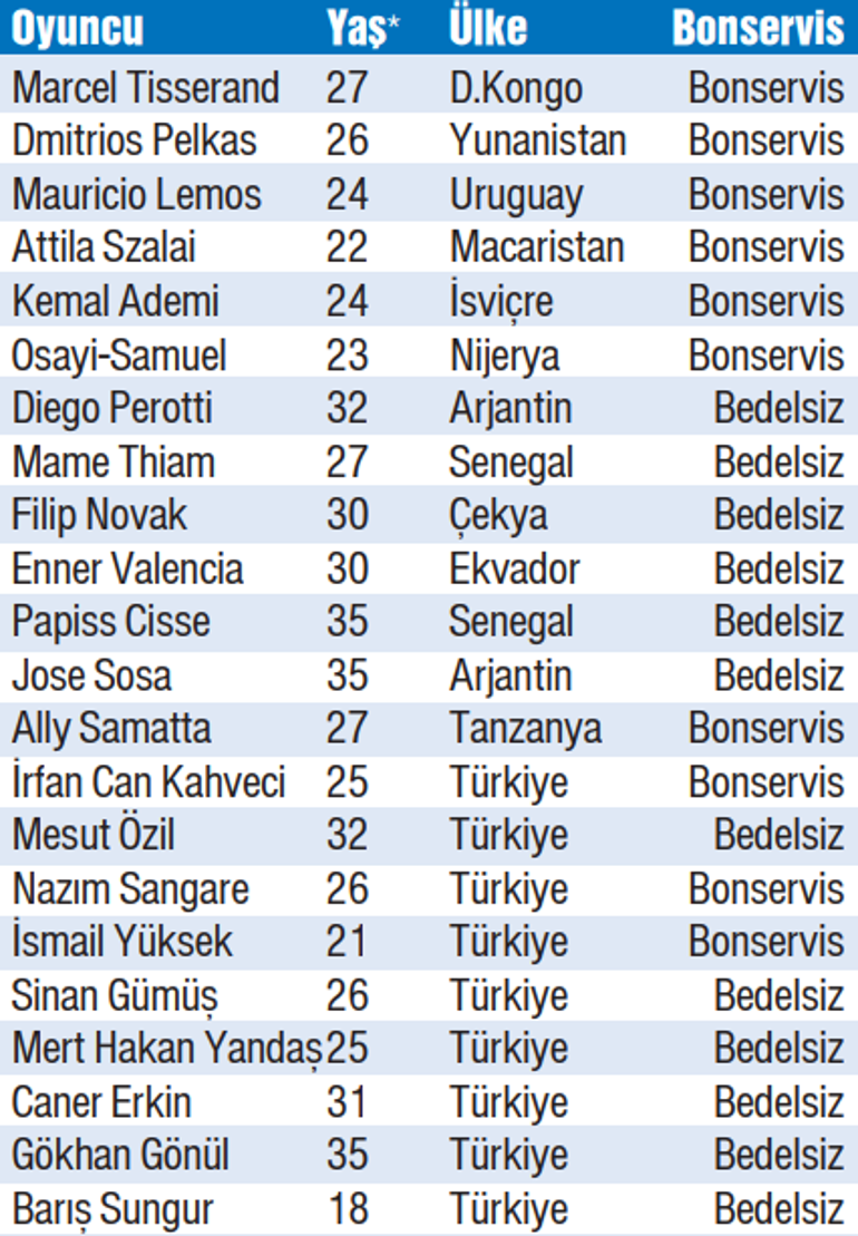 Ali Koçun 106. transferi: Jhon Duran
