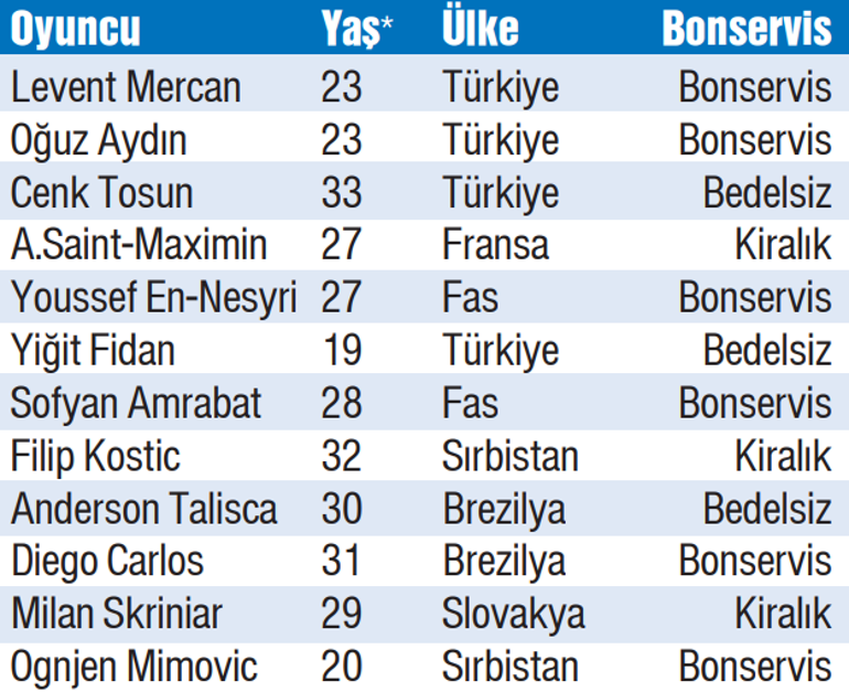 Ali Koçun 106. transferi: Jhon Duran