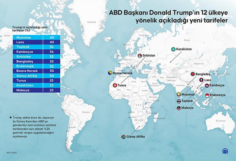 Son dakika... Trump tarife silahını yeniden çekti: Kanada mallarına yüzde 35 tarife Ticaret savaşı kızışıyor...