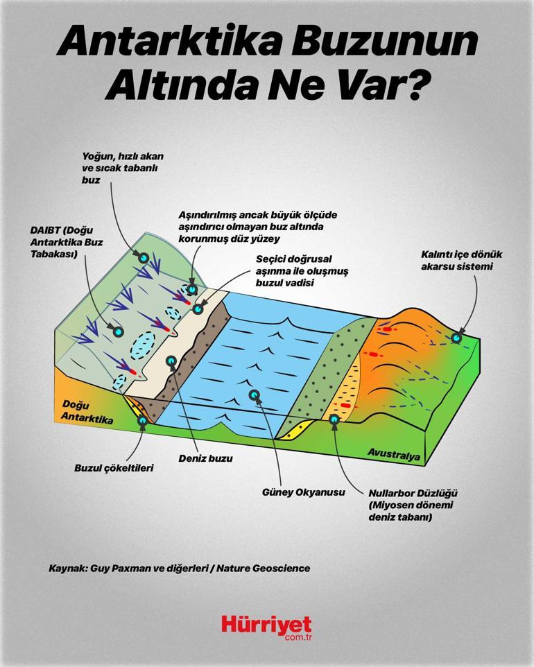 Antarktikanın altındaki saklı dünya Sinyaller neyin habercisi ‘Karanlık maddeyle karşı karşıyayız’