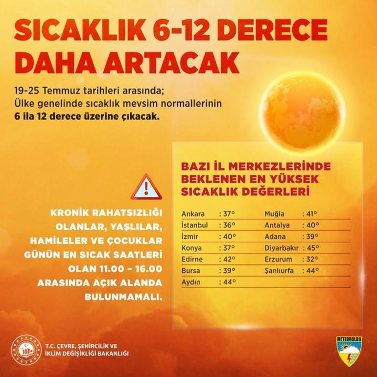 Hava sıcaklığı 12 derece daha artacak Yeni sıcak hava dalgası geliyor 13 ilde en yüksek sıcaklık yaşanacak