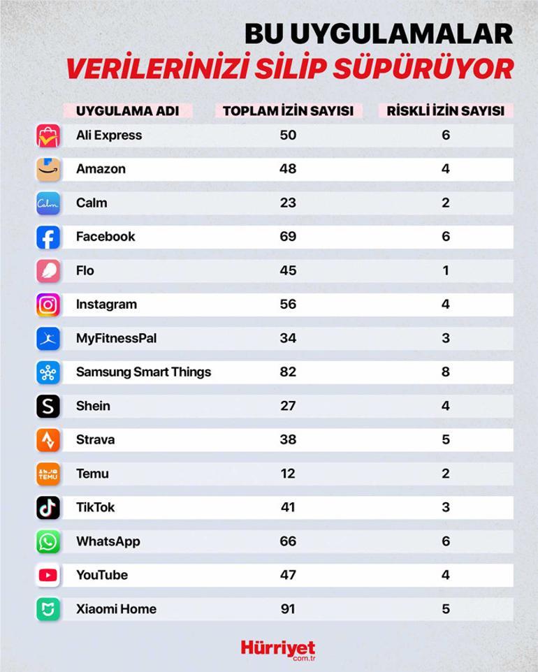 Apps die door miljoenen mensen over de hele wereld worden gebruikt, houden alles bij wat je doet