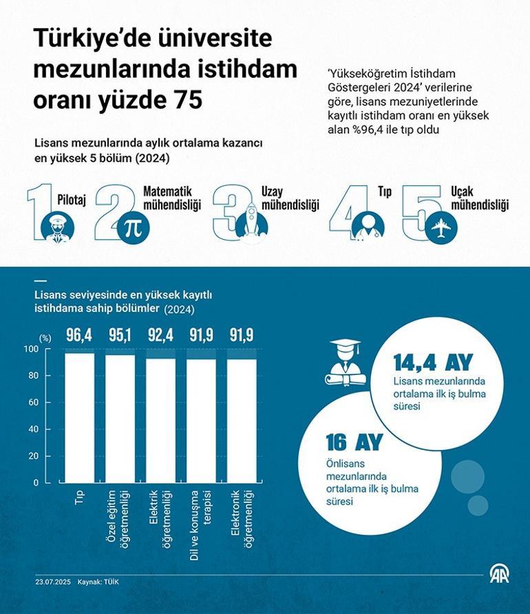 En çok kazandıran meslekler açıklandı